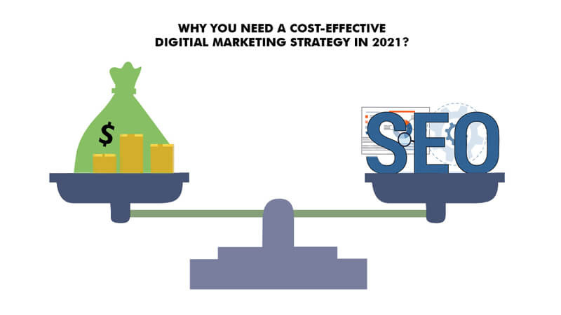 digital marketing strategies for automotive